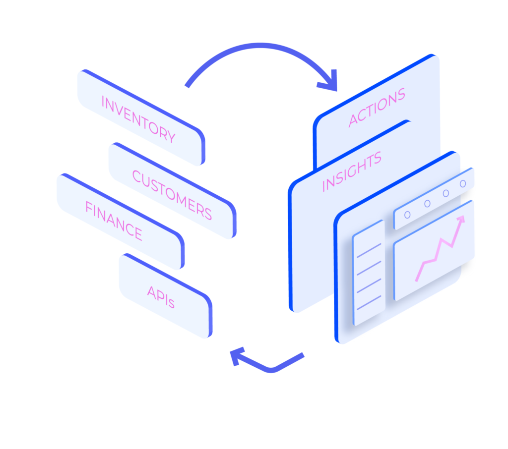 Data Agility at scale accelerate Digital Transformations Sincera